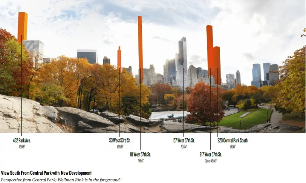 Mapping The Supertowers Rising Near Central Park Via Mas'S Report dfcc8101bab8d32b3c9449276f0dce1d