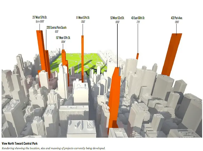 Projecting Shadows Onto Central Park, Via Mas's Report, extell