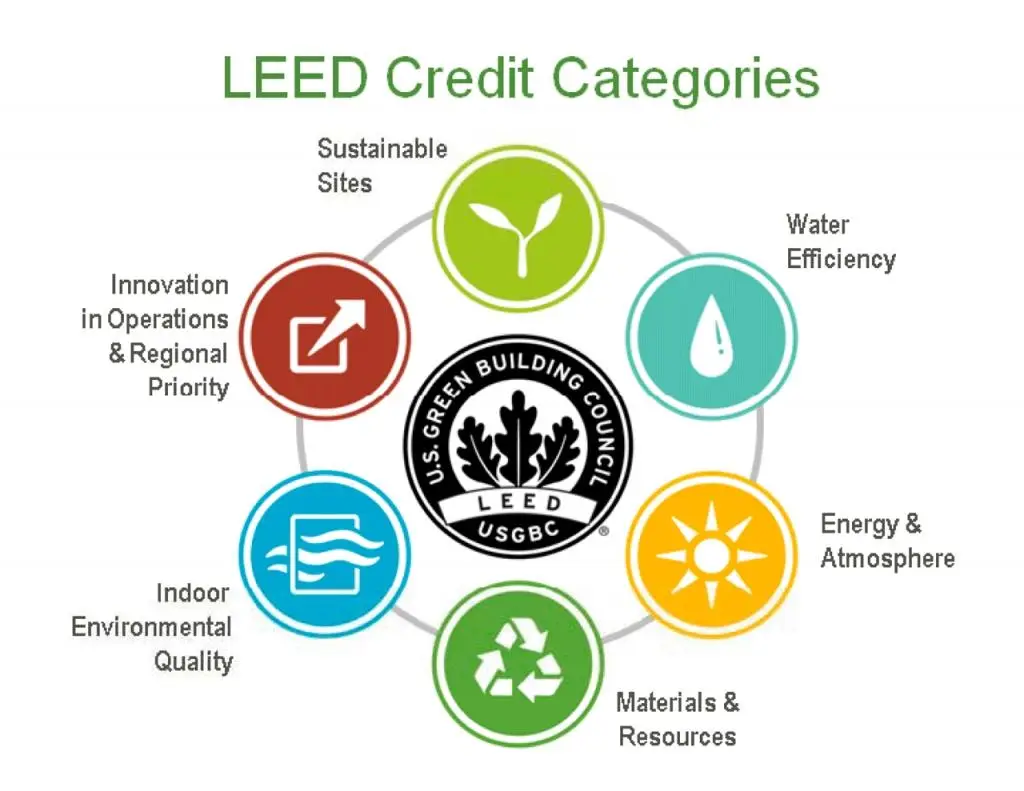 LEED Certification