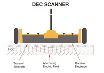 Ec Surveys: Does Your Roof Need A Checkup? 2 ec surveys does your roof need a checkup 5